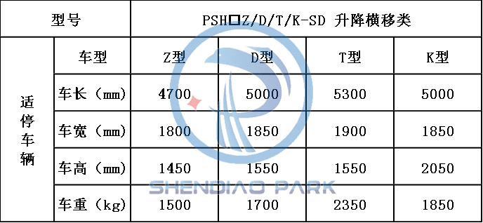 神雕機(jī)械車(chē)位適停車(chē)輛參數(shù)對(duì)照表
